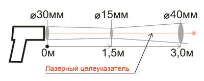 Показатель визирования пирометра Кельвин-компакт 1200