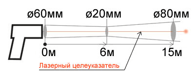 Показатель визирования пирометра Кельвин 200 ПЛЦ