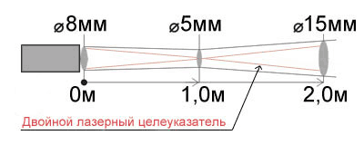 Показатель визирования пирометра Кельвин Компакт Д1800