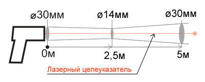 Показатель визирования пирометра Кельвин-компакт 600/175