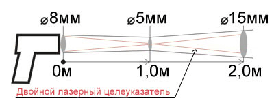 Показатель визирования пирометра Кельвин-компакт 2300 ПЛЦ