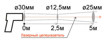 Показатель визирования пирометра Кельвин-компакт 200/200 КМ40